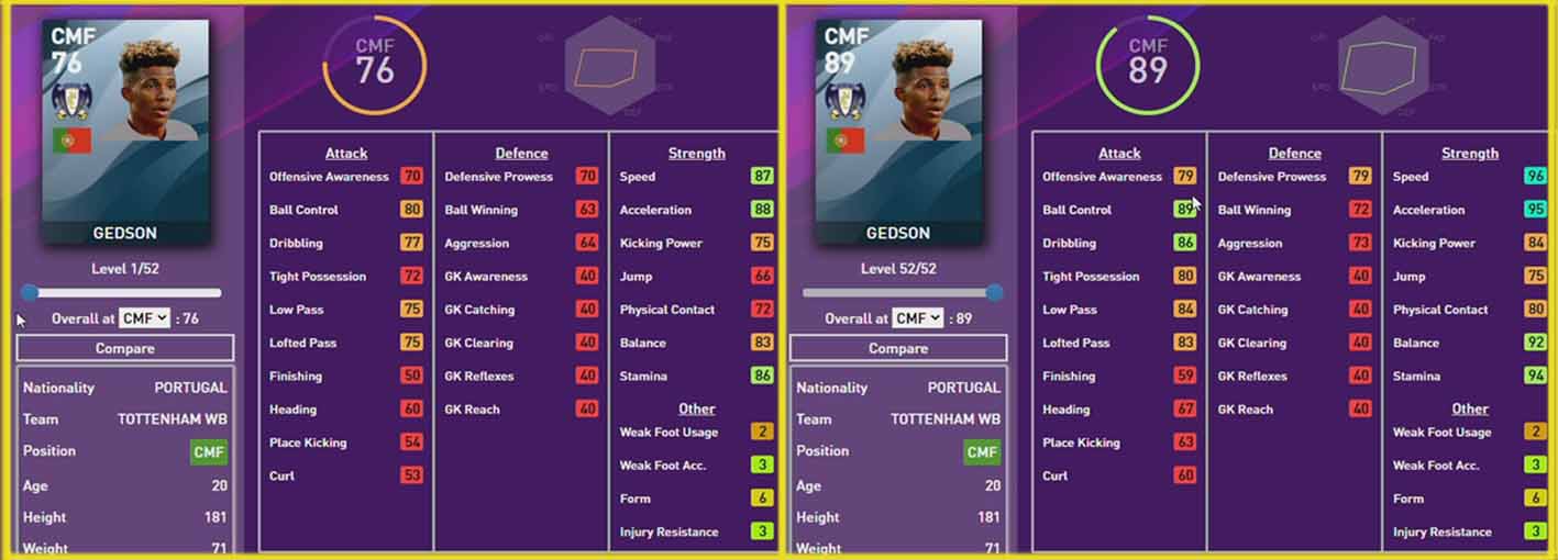 PES 2019 Wonderkids: All the best players to sign on Master League